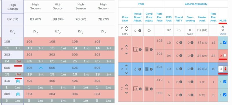 Manual MLOS Changes