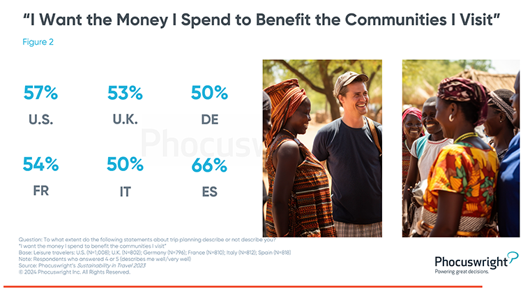 Phocuswright Chart: Spend Communities