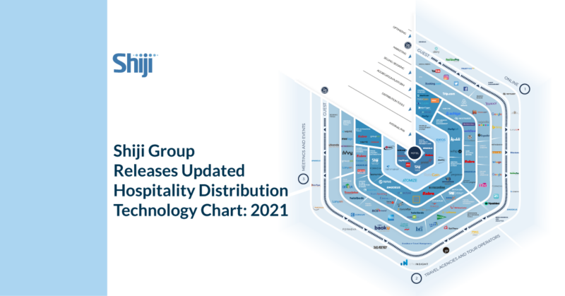 Shiji Group Releases Updated Hospitality Distribution Technology