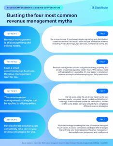 Ignorance means risks: What revenue management means for today’s hotels and the costs of neglecting it