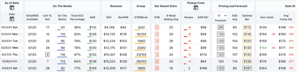 5 Common Rate Mistakes in Revenue Management Ignoring Market Mix when Making Pricing Decisions