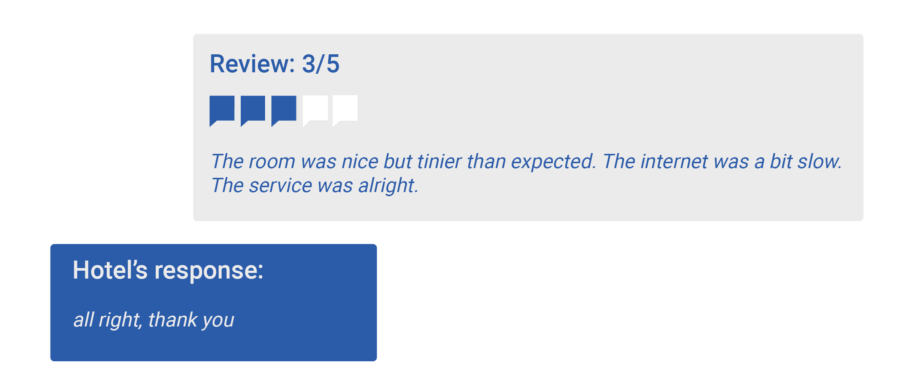 An example of a 3 stars neutral guest review: The room was nice but tinier than expected. The internet was a bit slow. The service was alright  Hotel’s response: all right, thank you