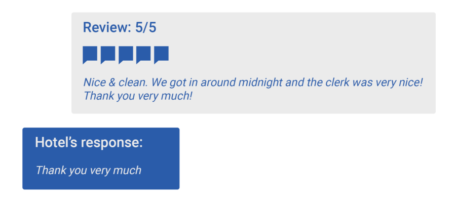 An example of a positive 5-star guest review: Nice & clean. We got in around midnight and the clerk was very nice! Thank you very much!  Hotel’s response  Thank you very much