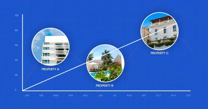Elevate your hotel website’s performance with direct channel benchmarking