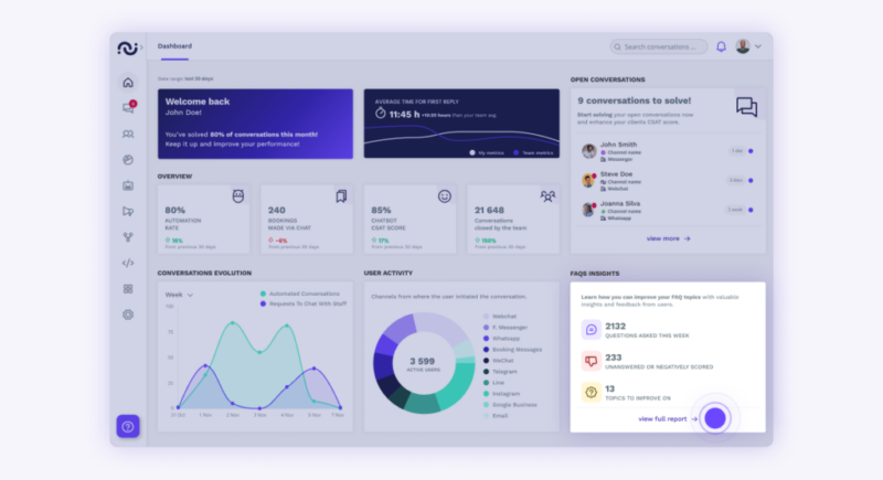 FAQ Insights