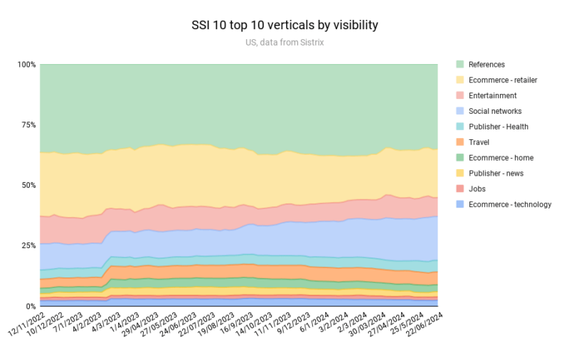 Travel SEO: 8 Strategies From Actual Travel Publishers and SEOs