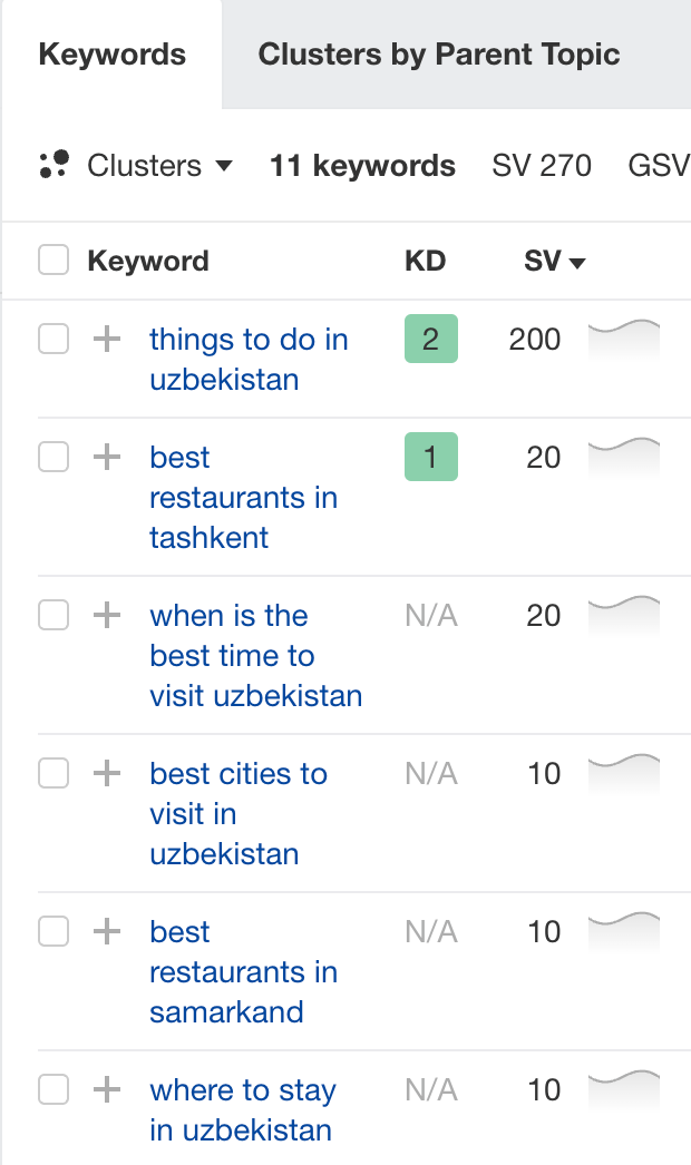 Keywords with search volume