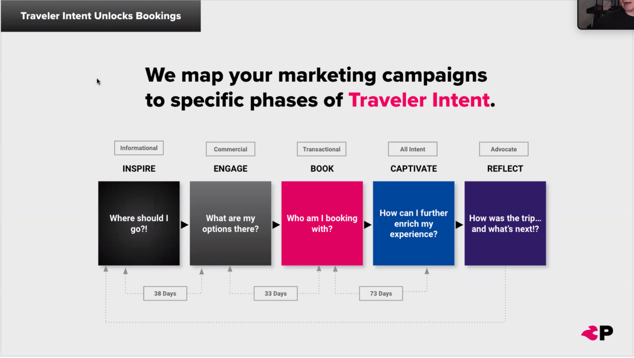 Phases of traveler intent