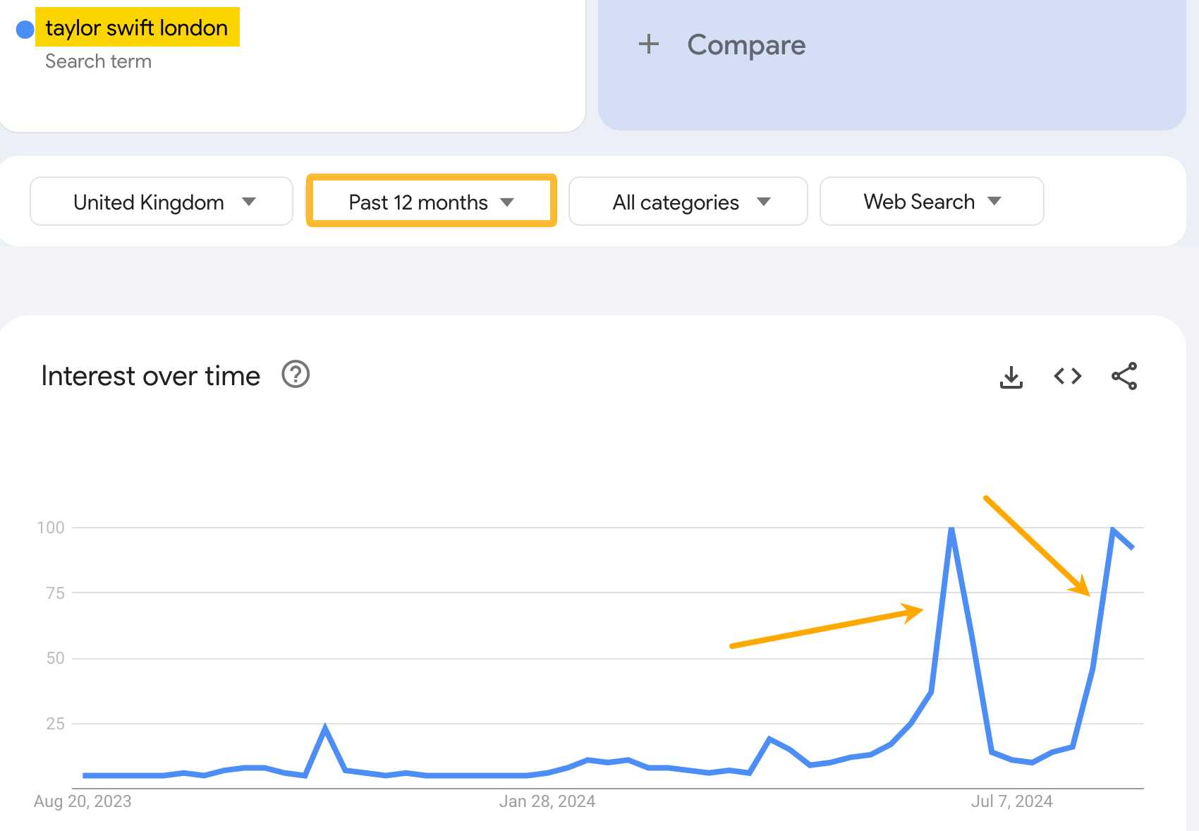 Spike in searches for 