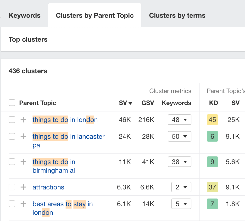 Using modifiers to find keywords