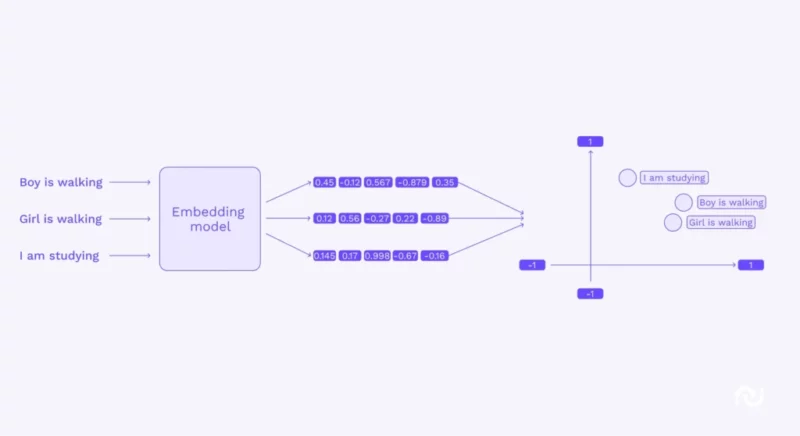 Explained: How our solution leverages behaviour analysis