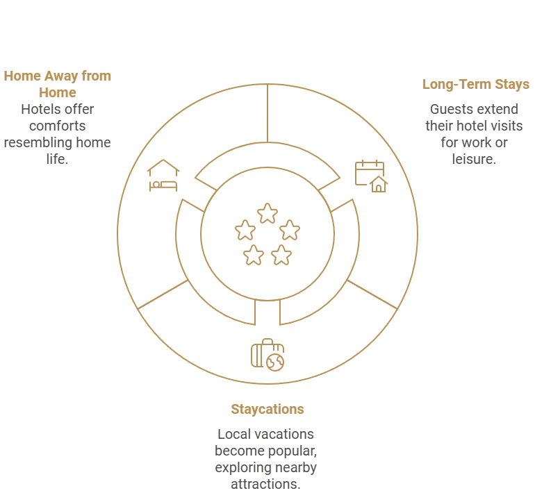 How Long Can a Guest Stay at a Hotel changes