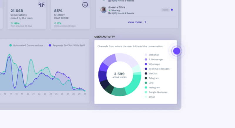 Improving hotel online reputation: Key metrics, challenges, and practical strategies