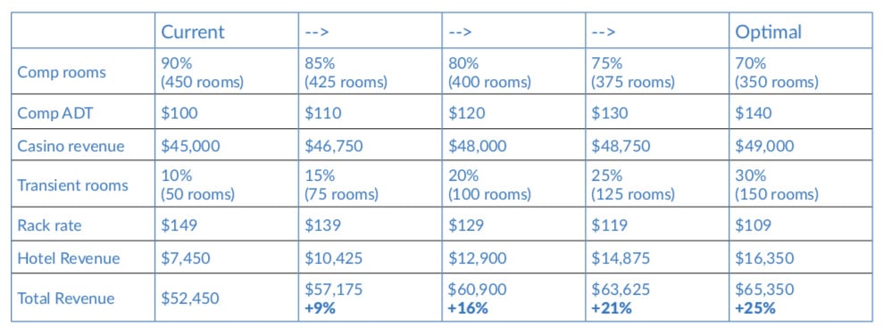 TheHouseWins - Reinvestment chart copy