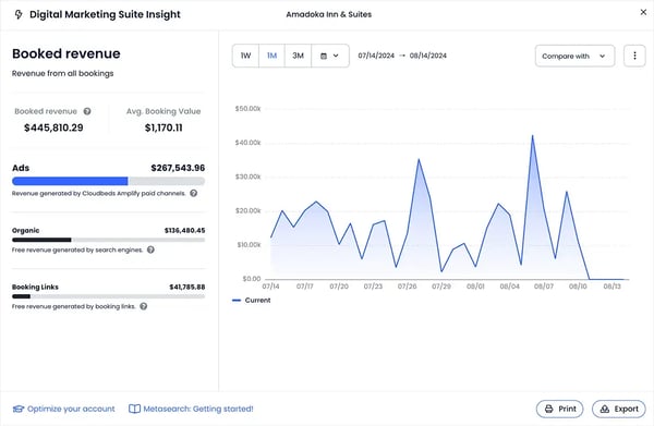 cloudbeds-marketing-suite-insight