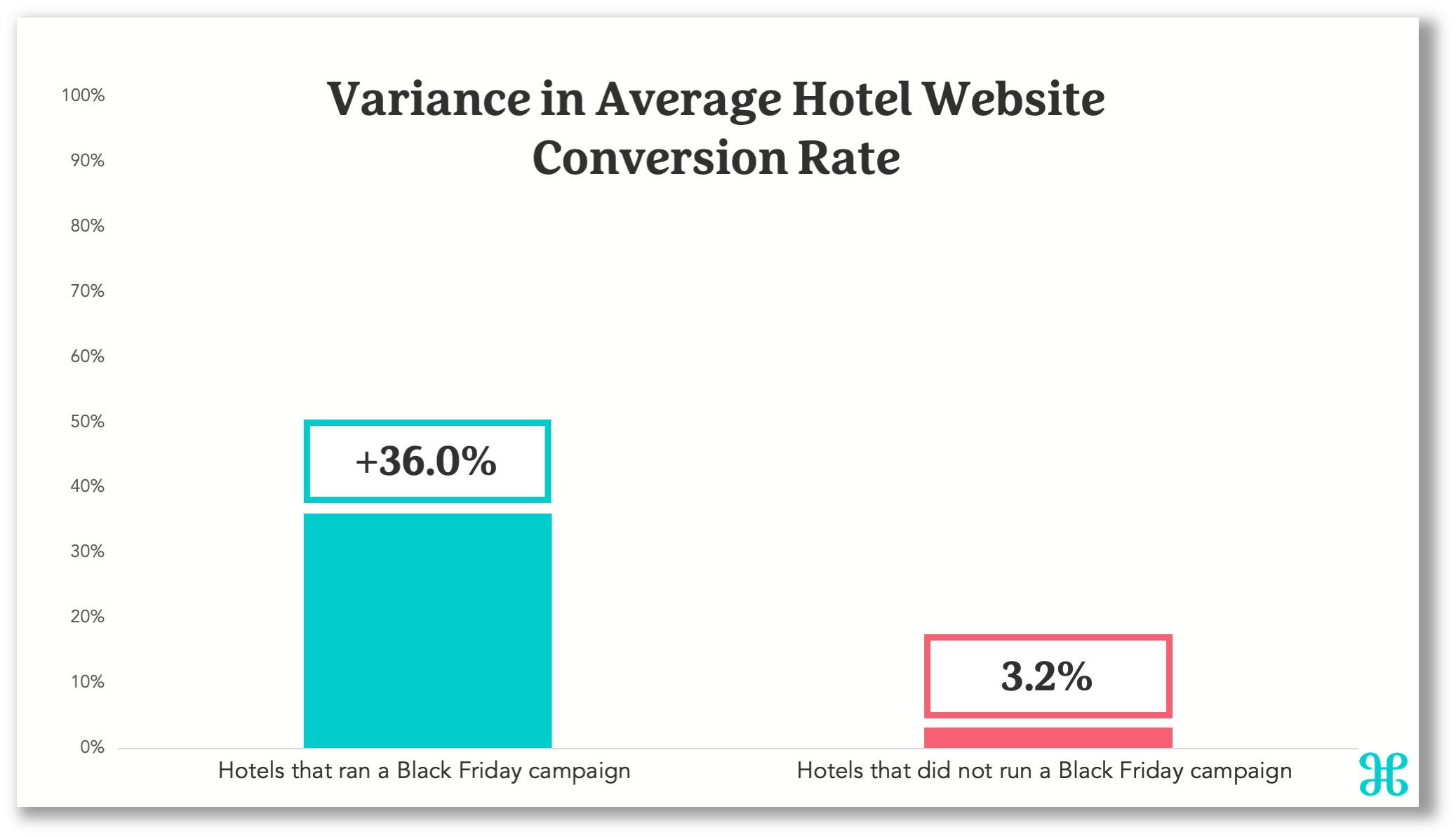 conversion-graph-2024