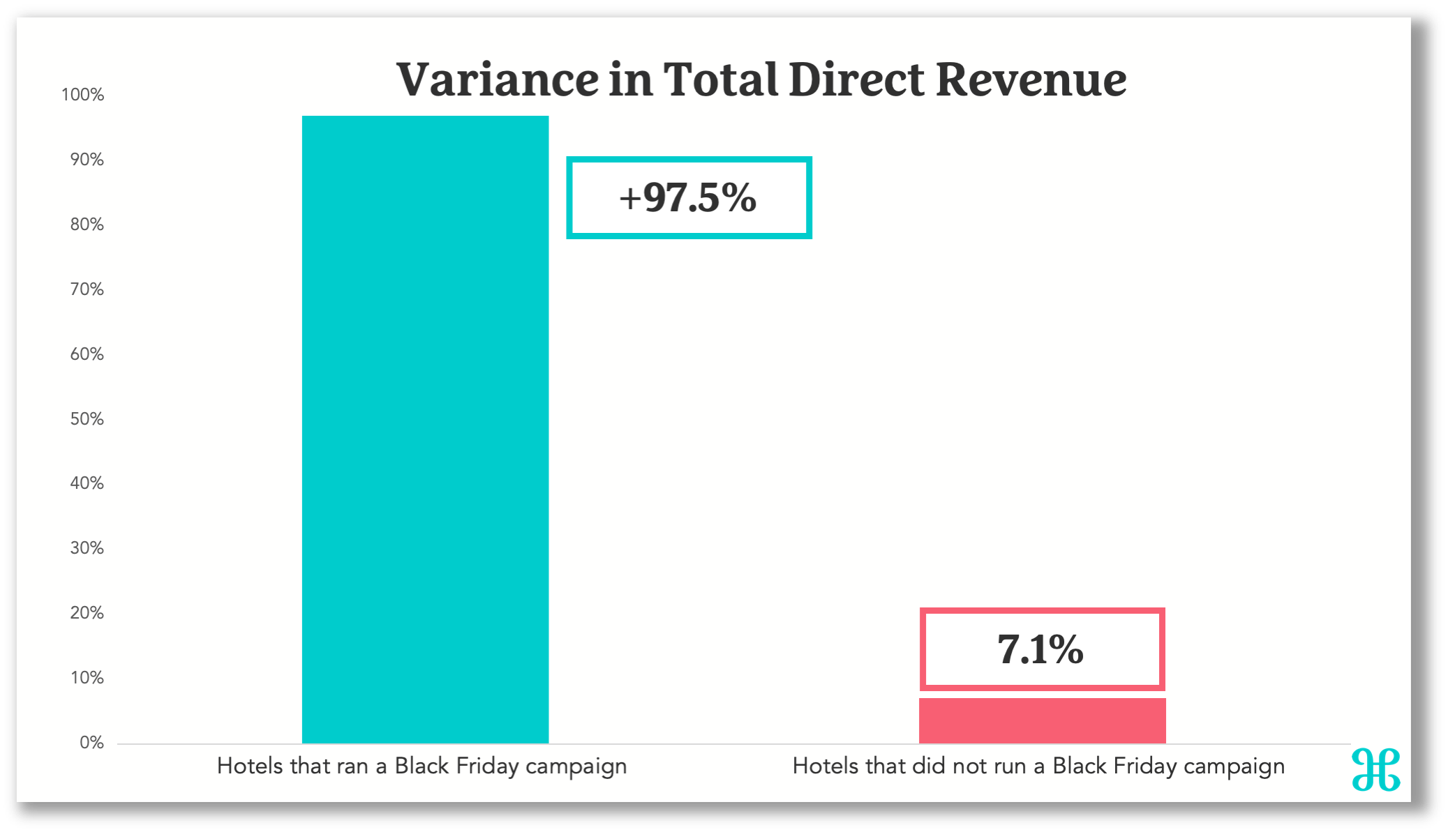 revenue-graph-2024