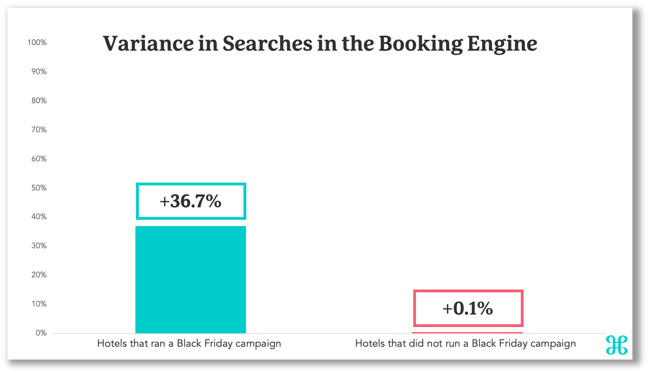 searches-graph-2024