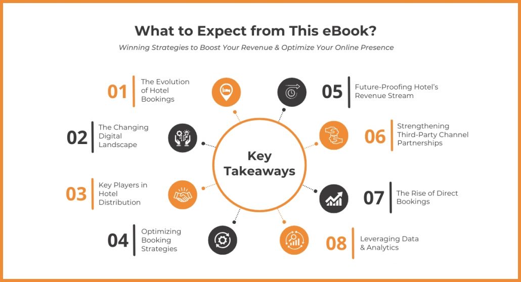 Hotel Online Distribution 2.0 Infographics