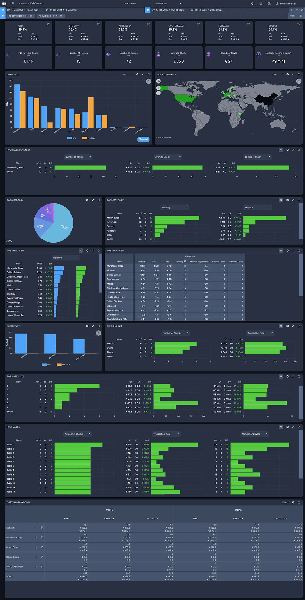 Image 2 - Sample F&B Management Dashboard