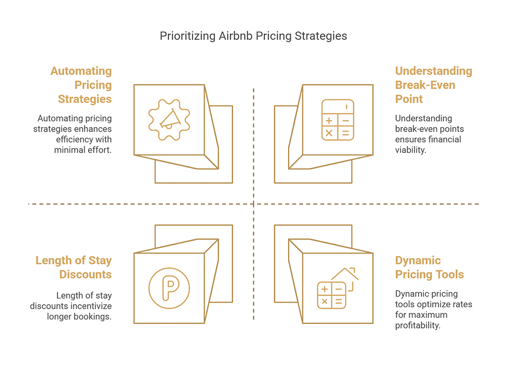 Steps for Implementing Airbnb Pricing Strategies