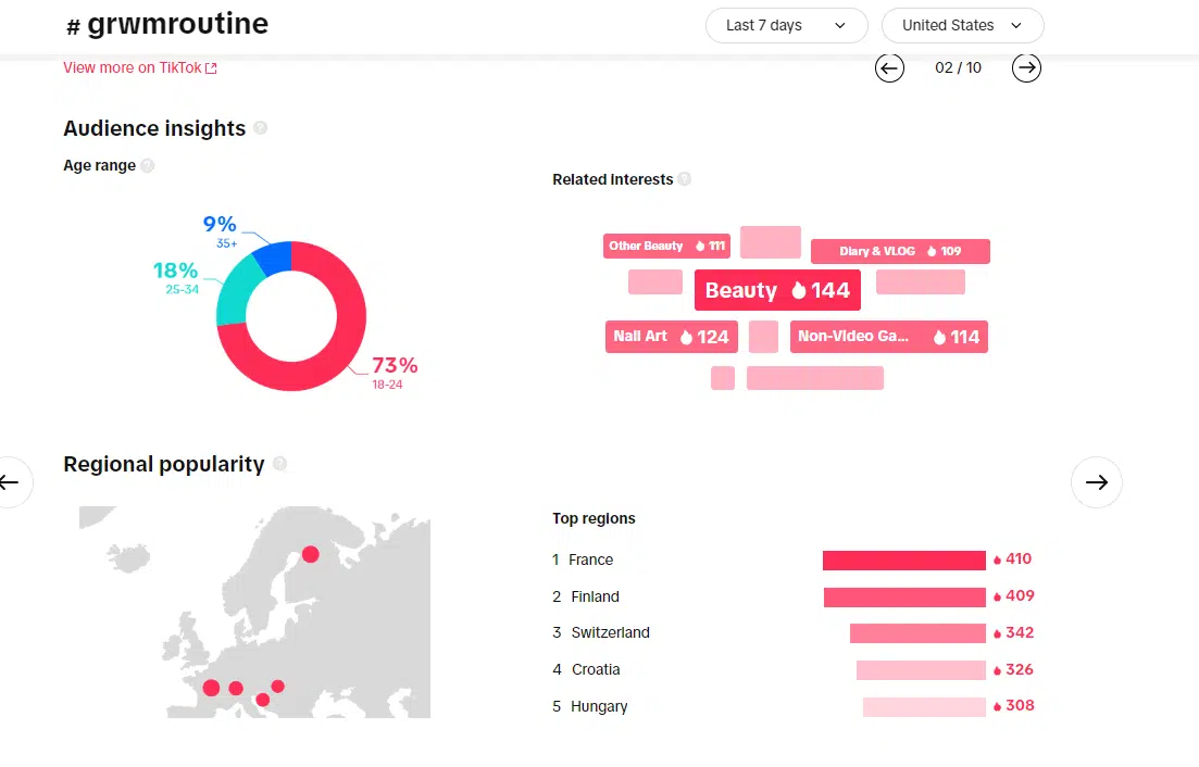 TikTok Creative Center - Audience insights and regional popularity