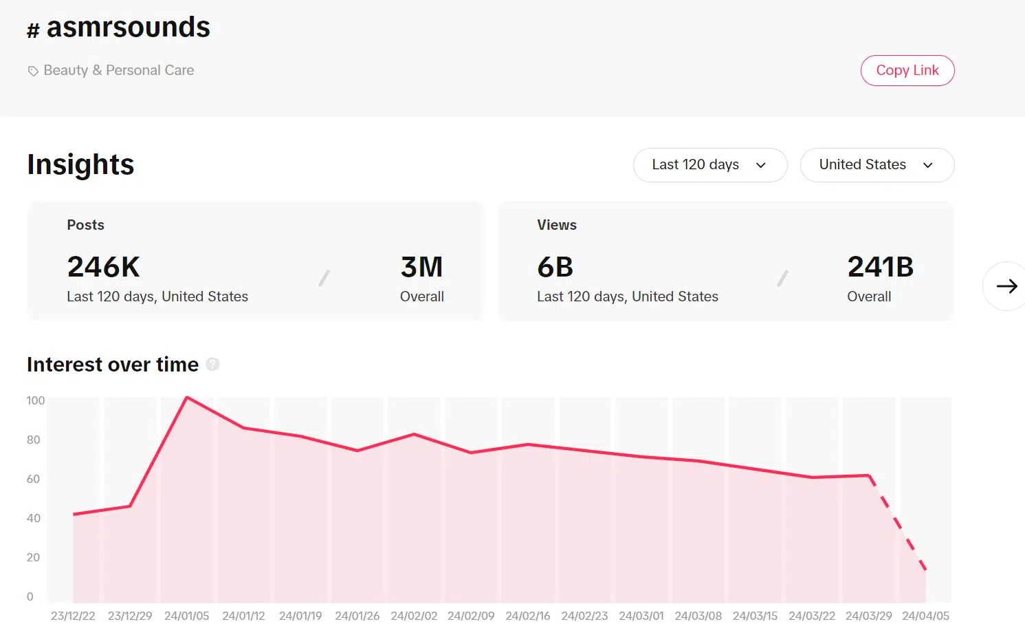 TikTok Creative Center - Hashtag interest over time