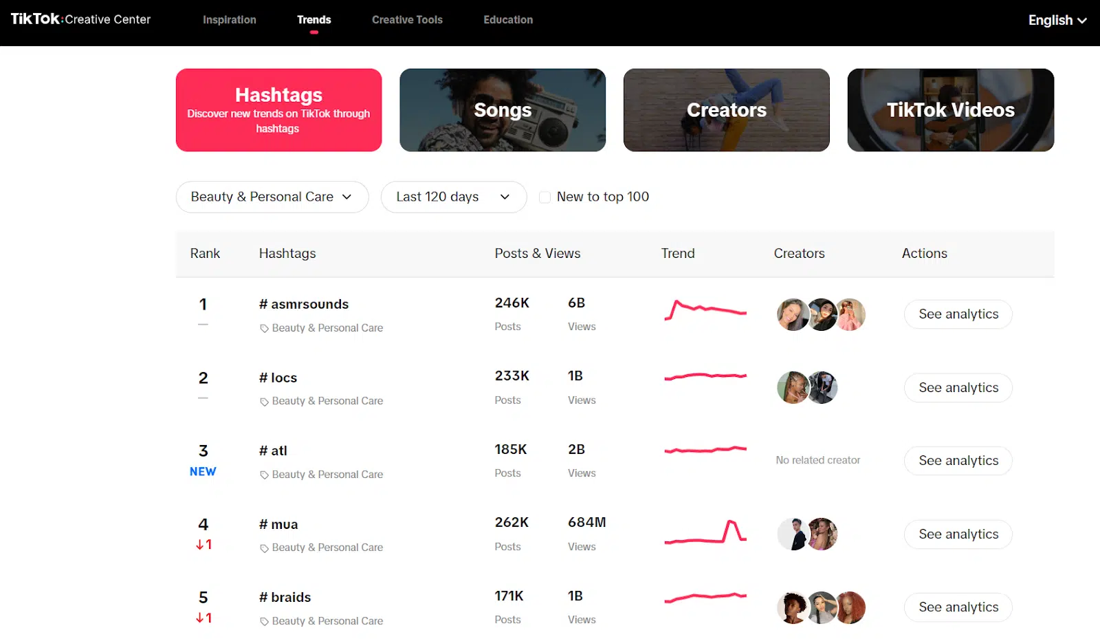 TikTok Creative Center - Trends