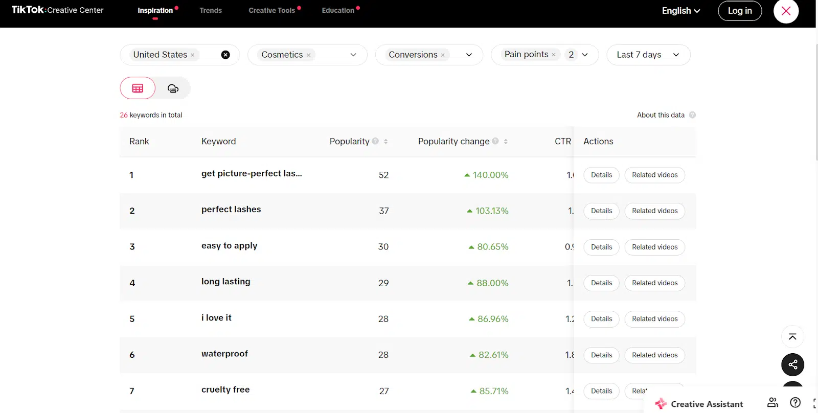 TikTok Keywords Insights tool in Creative Center