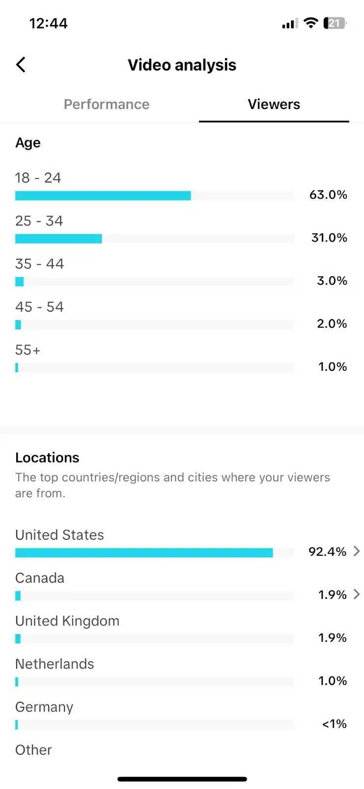 TikTok audience analysis - Age, location, etc