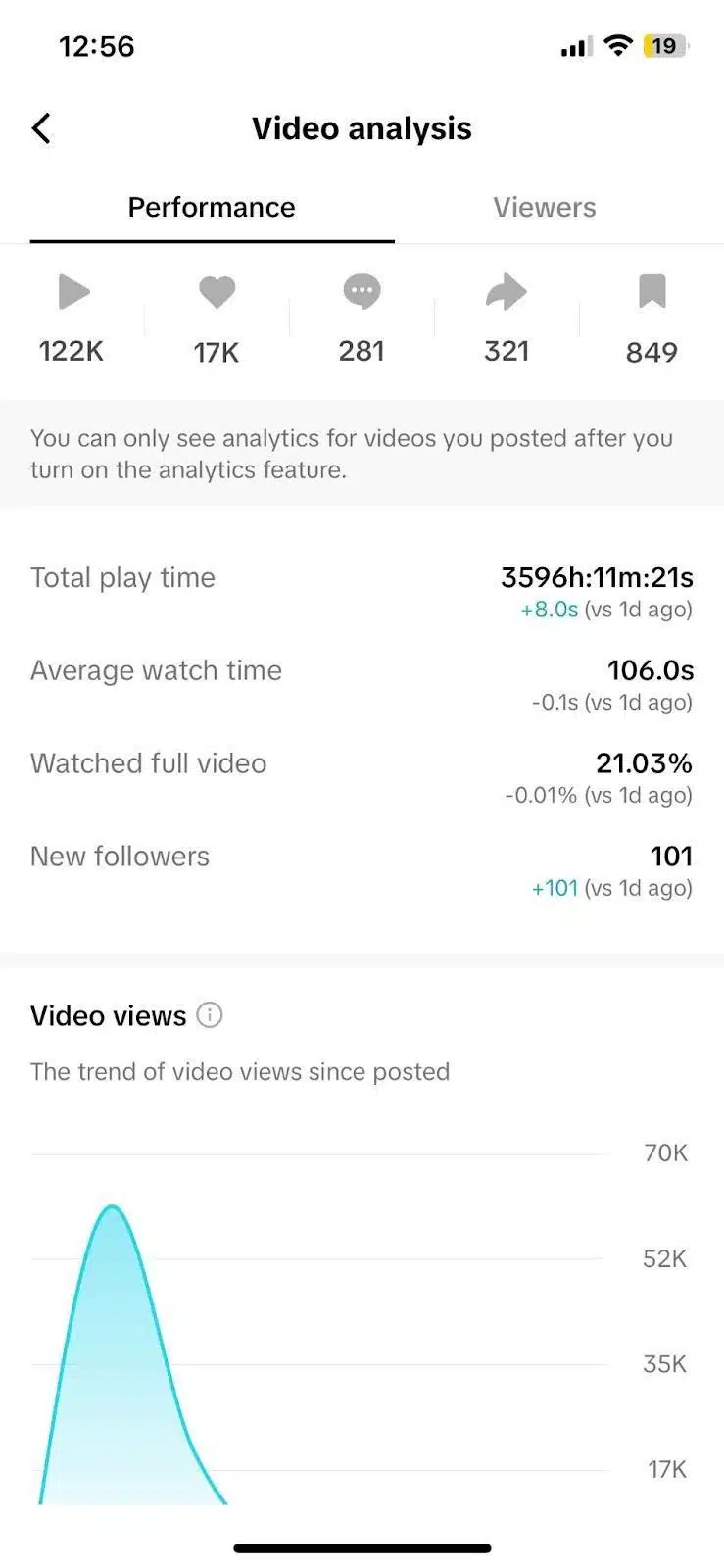 TikTok video analysis