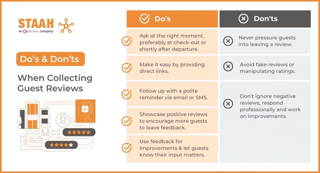 Do’s & Don’ts When Collecting Guest Reviews