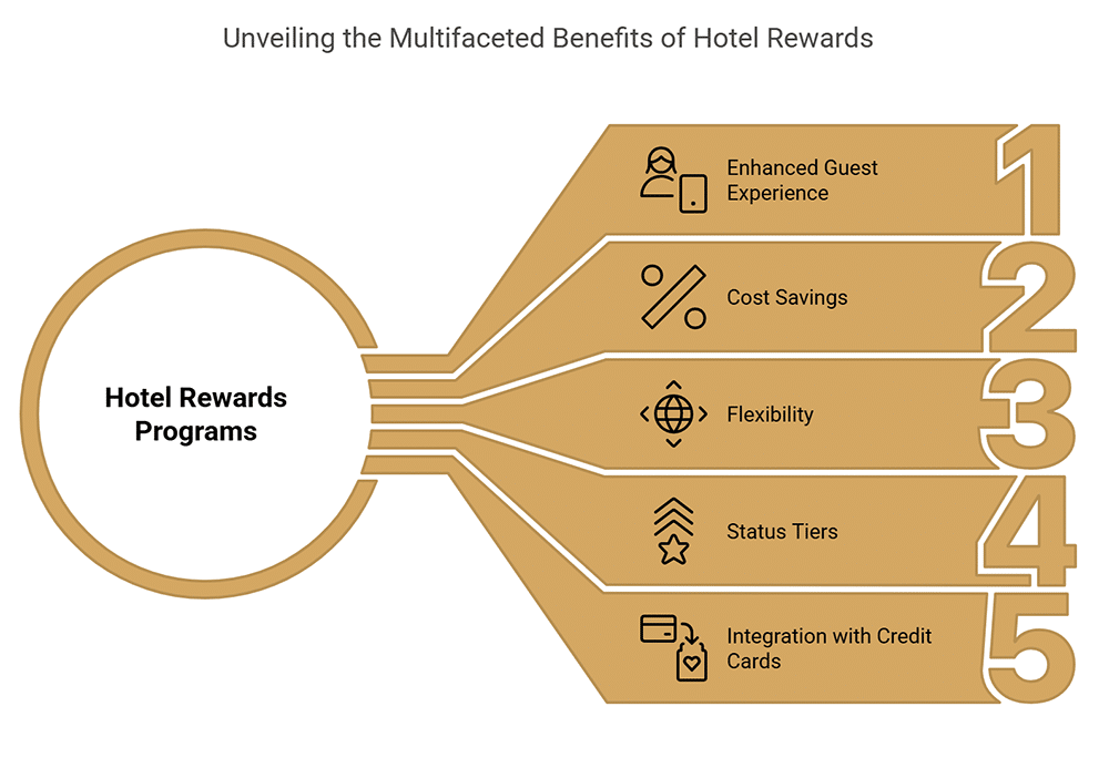 Hotel Rewards - 5 Key Benefits of Hotel Rewards Programs