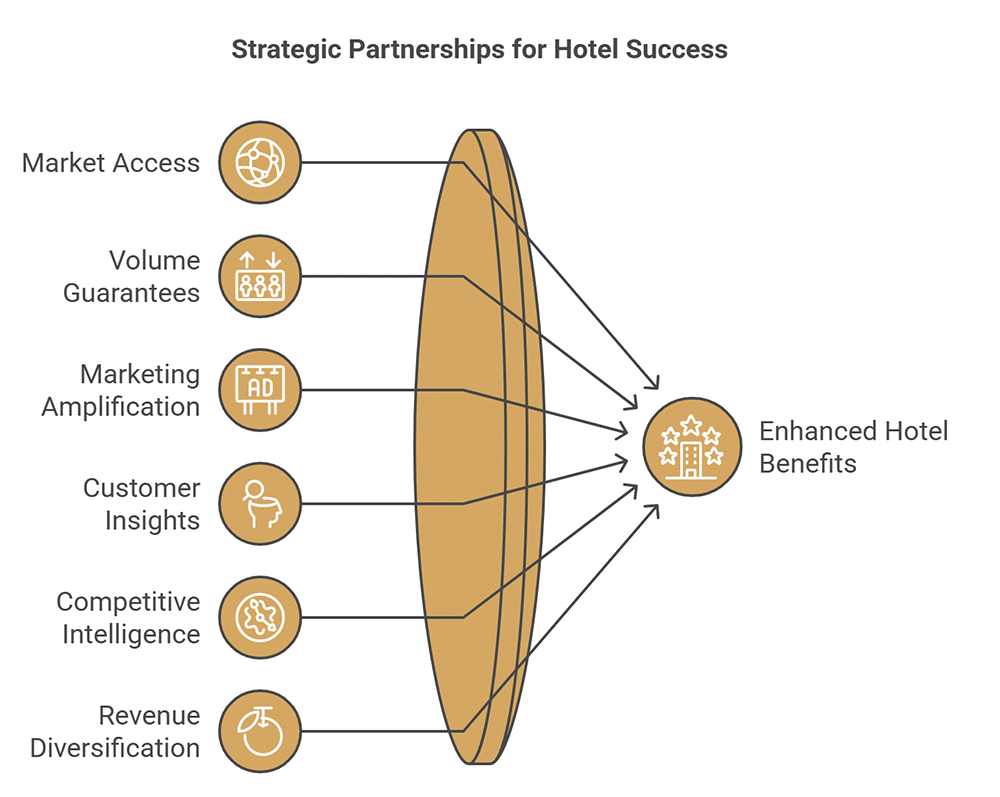 Inbound tour operators - How Hoteliers Can Benefit from Partnering with Inbound Tour Operators
