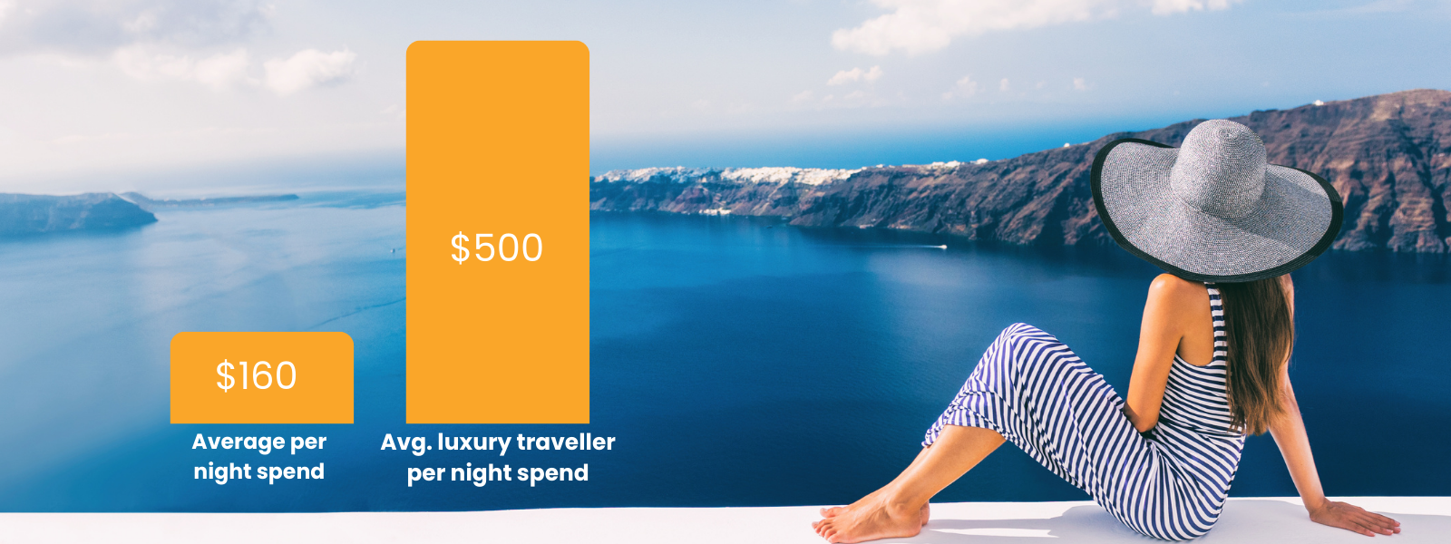 Luxury Travel