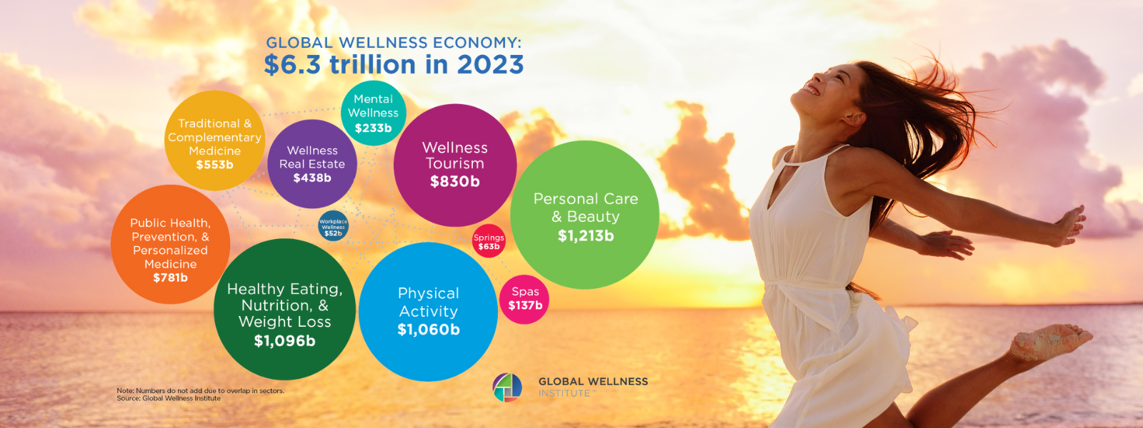 Wellness (2)