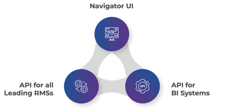 Revenue Optimization