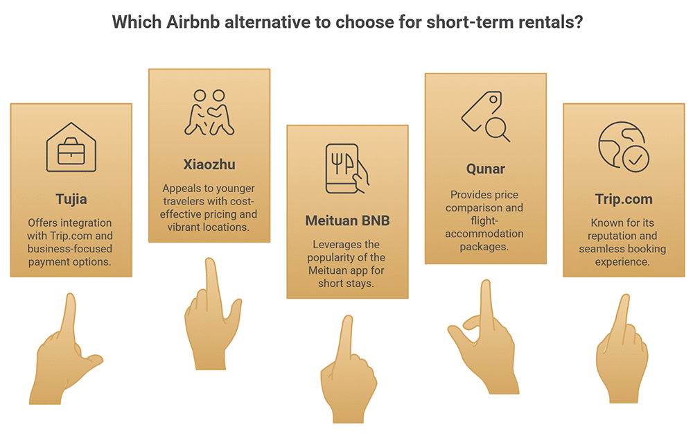 airbnb china - Practical Strategies to Attract Airbnb China Guests