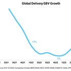 Global Food Delivery: Normalization