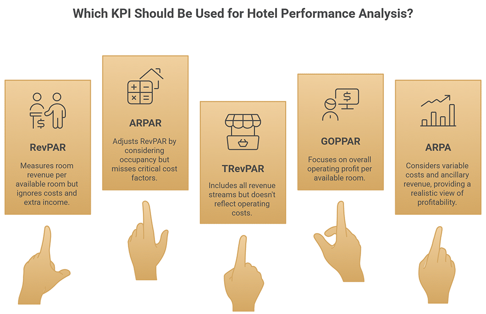 ARPA - Global Hotel Industry Outlook for ARPA