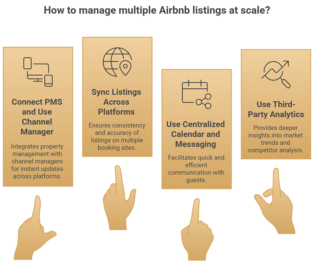 Airbnb Listing - How Hoteliers Can Benefit From Airbnb Listing