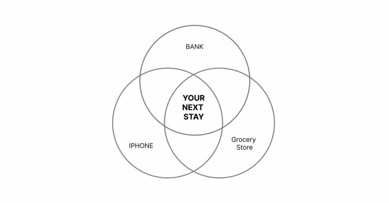The Venn Diagram of Super Travel App