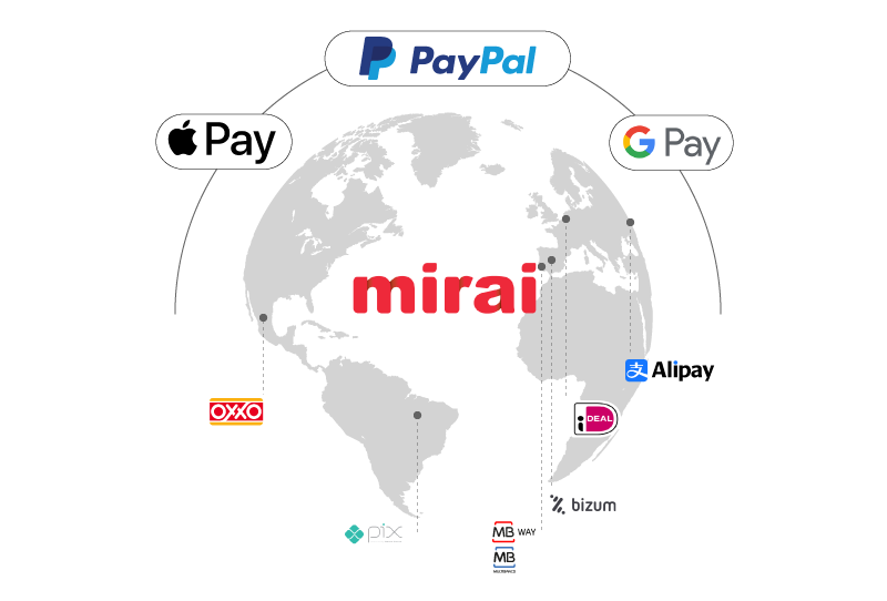 mirai multi acquiring booking engine market specific payment processing conversion optimization non psd2 markets