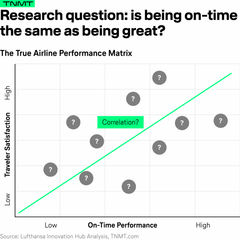 Airline Paradox: Why being on-time doesn’t mean being great – TNMT