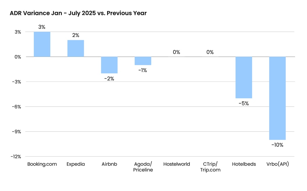 ADR Variance Jan - July 2025 vs. Previous Year (1)@2x-100