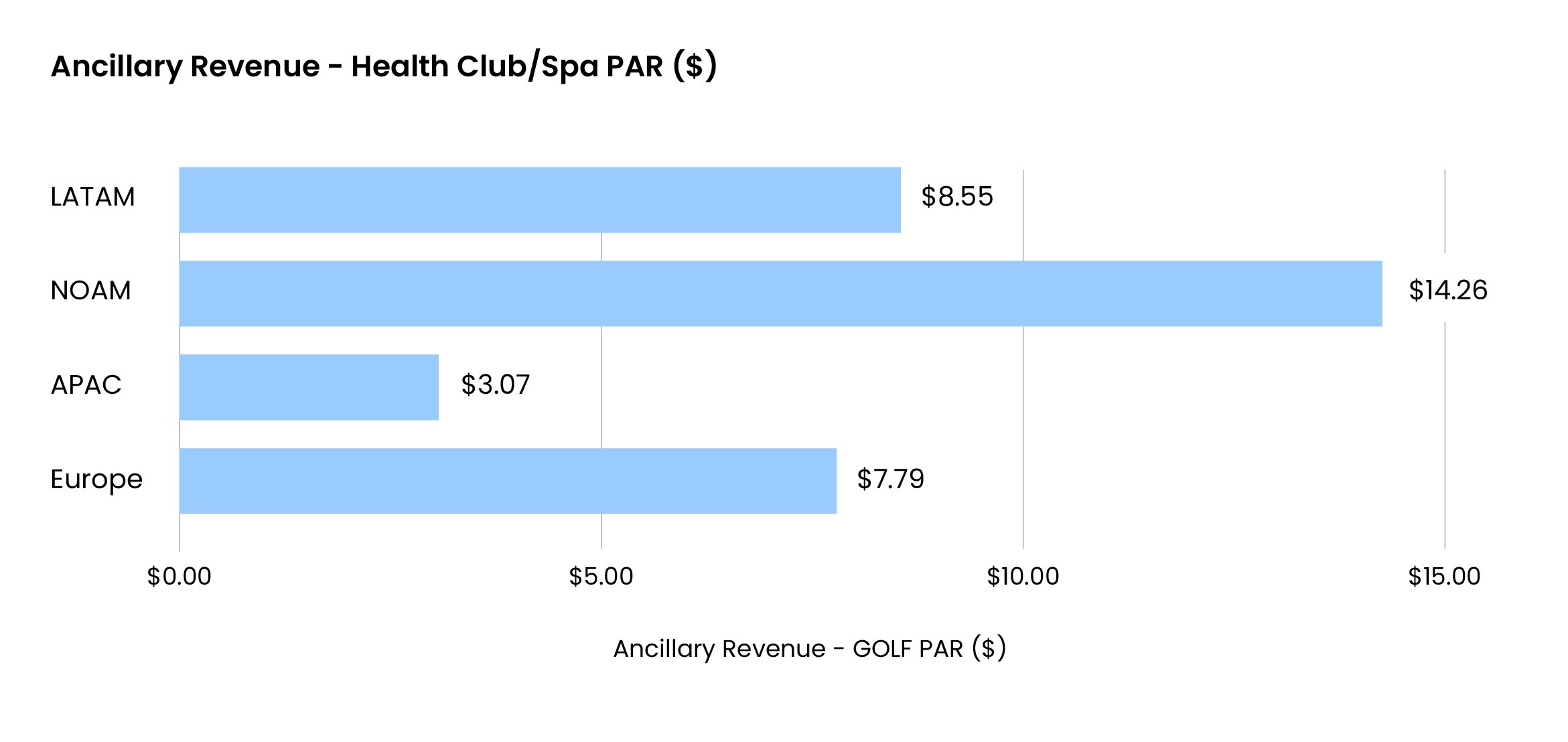 Ancillary Revenue - Health Club_Spa PAR ($)@2x-100