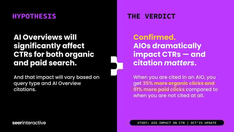 Study-AIO-and-CTR-Q3-Update-Hypothesis (2)