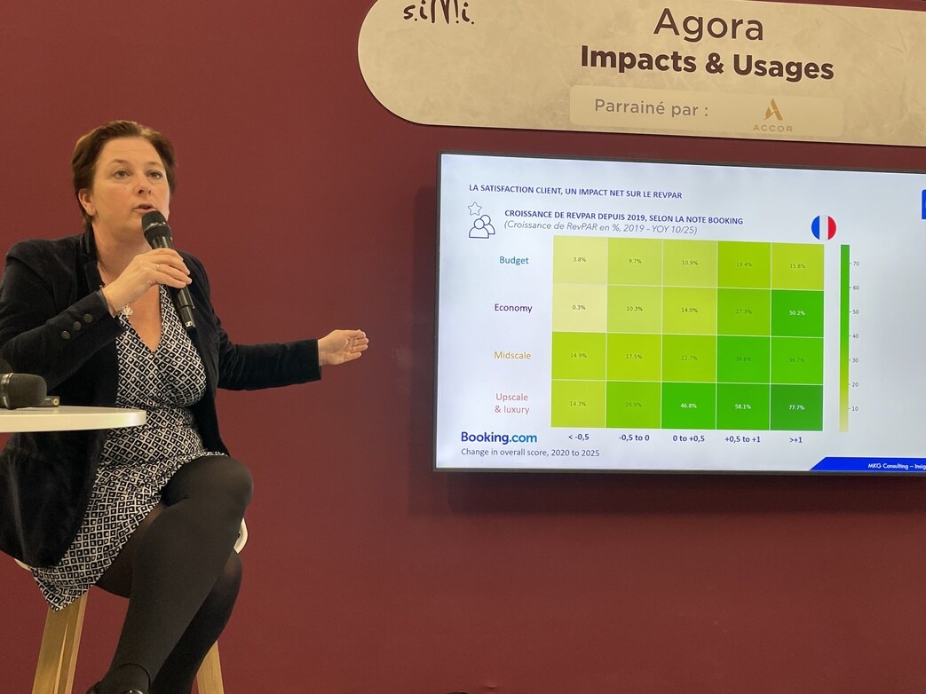 impact note Booking.com sur RevPAR