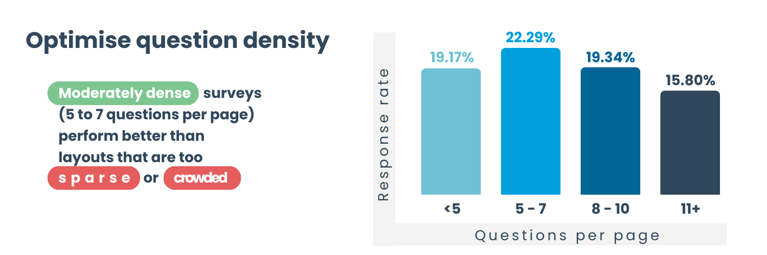 question-density-survey-research-stats