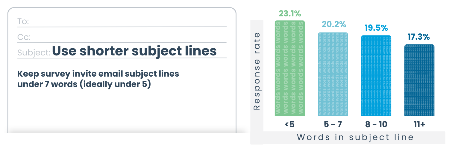 subject-line-survey-research-stats